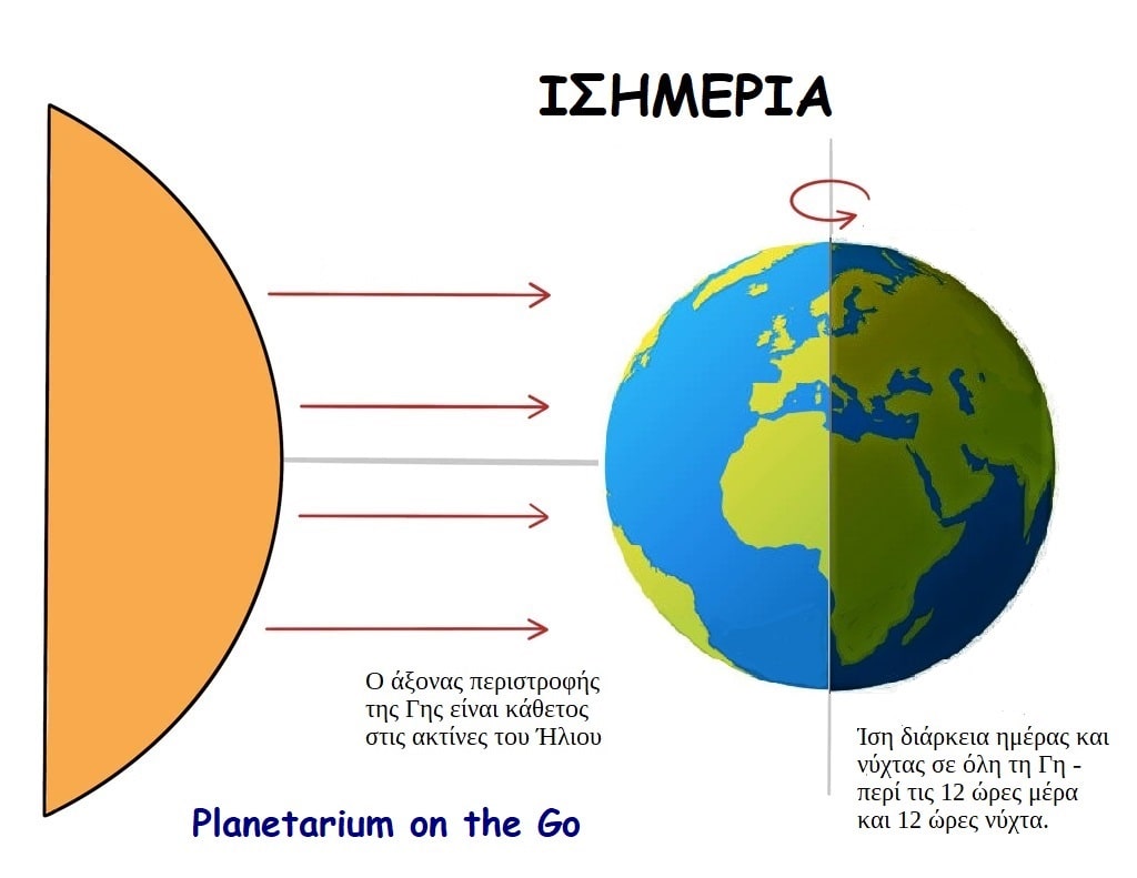 ΠΛΑΝΗΤΑΡΙΟ ΚΙΝΗΤΟ ΑΘΗΝΑ ΘΕΣΣΑΛΟΝΙΚΗ ΙΣΙΜΕΡΙΑ